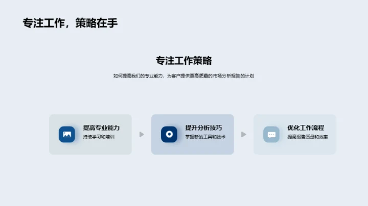 市场分析部门展望