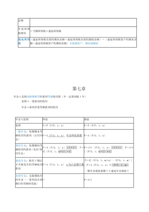 初级会计实务公式-计算题公式.docx