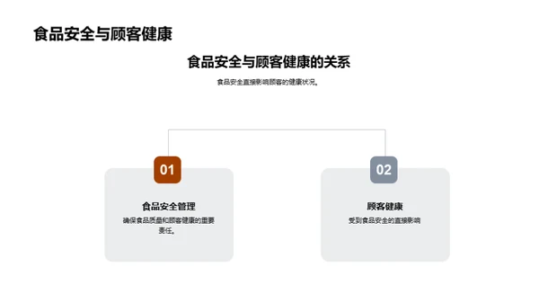 餐饮行业食品安全管理