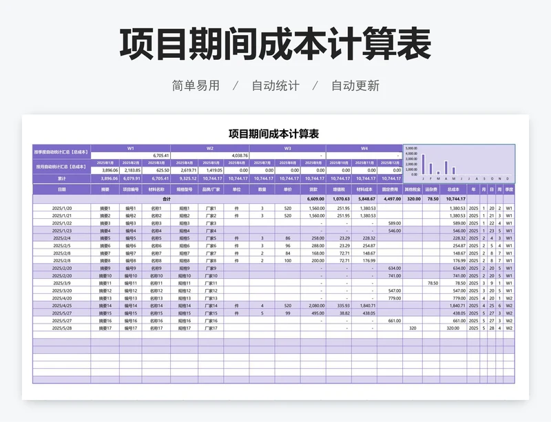 项目期间成本计算表