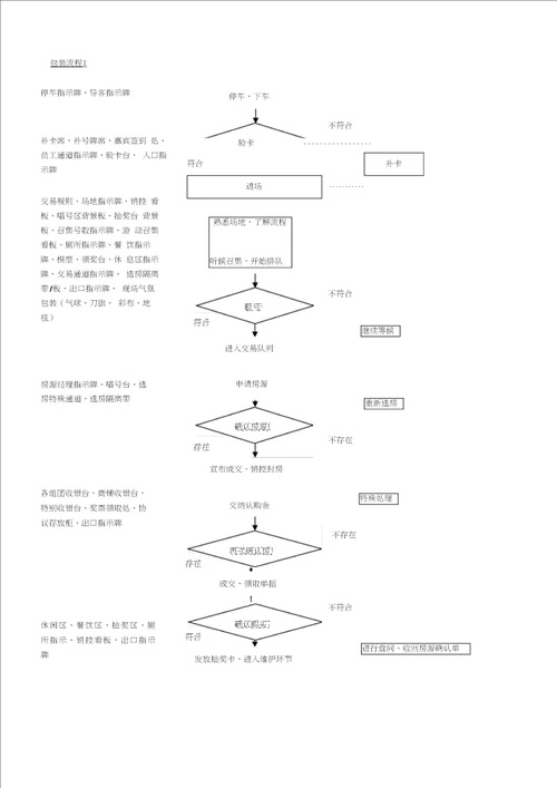 房地产项目开盘策划方案