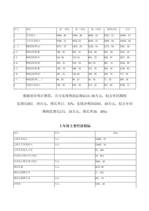 PCB连接器建设项目投资可行性研究报告