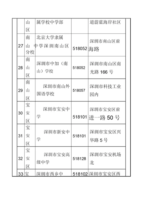 深圳高中一览表格