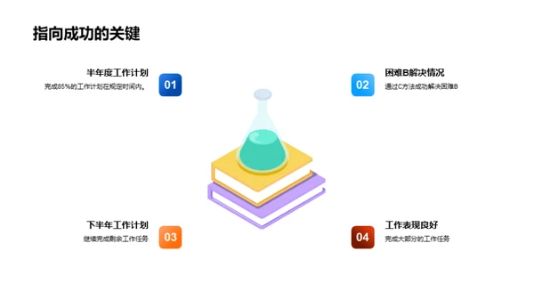 科技部门半年工作回顾