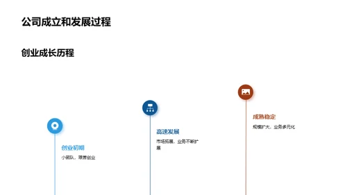 企业文化与您的融合