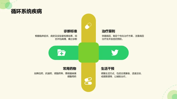 绿色插画风临床医学与健康诊疗指南PPT模板