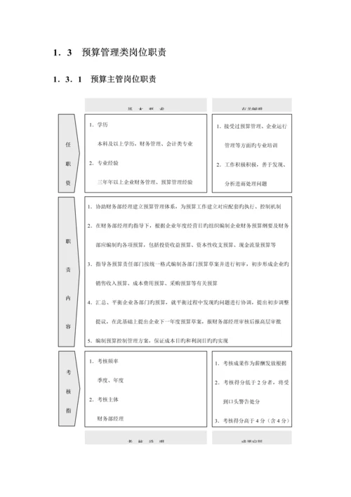 公司财务部组织结构设计与岗位职责.docx