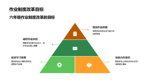 打造未来作业模式