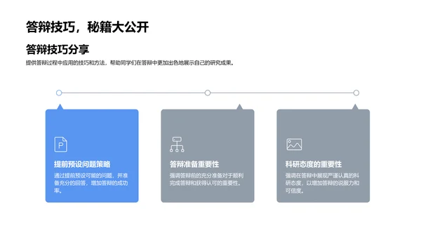 硕士答辩技巧分享