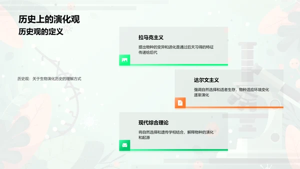 生物进化与物种起源PPT模板