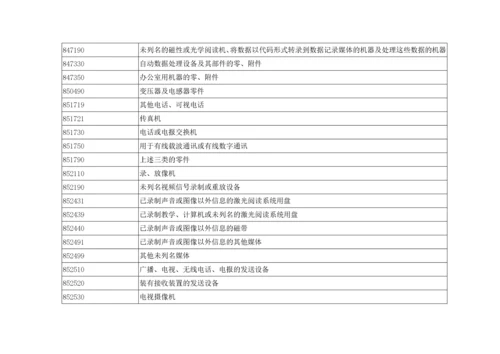 高新技术产品进出口统计目录.docx