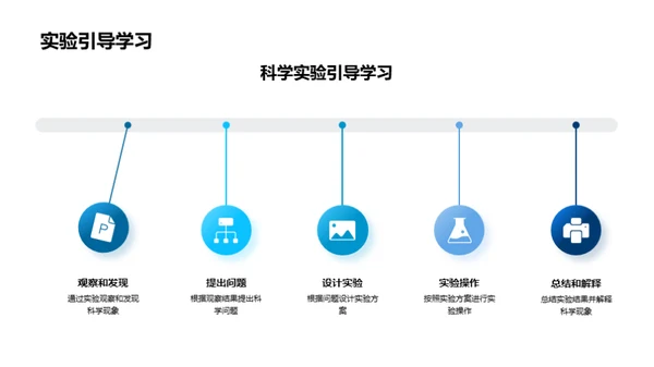 掌握科学实验技能