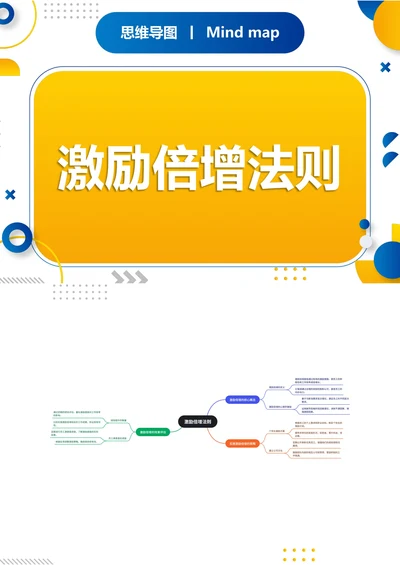 激励倍增法则知识分享思维导图