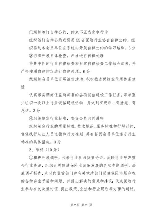 保险行业协会工作考核办法(试行)_1.docx