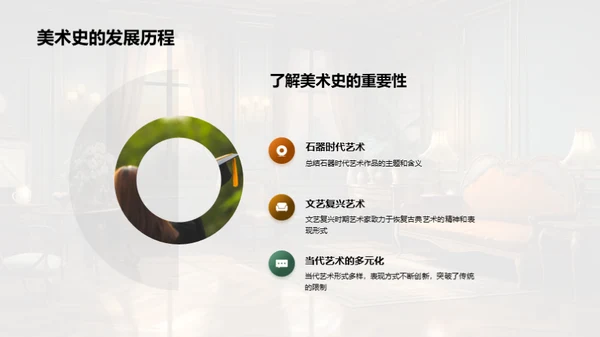 揭秘美术史之旅