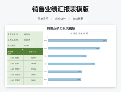 销售业绩汇报表模版