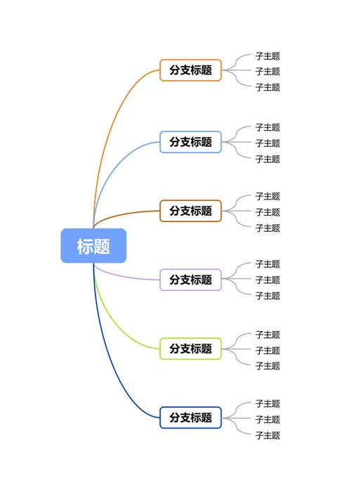 思维导图 - 多彩放射式梳理思维导图word模板