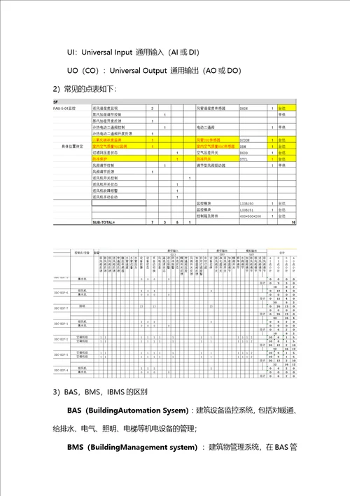 楼宇自控系统设计流程