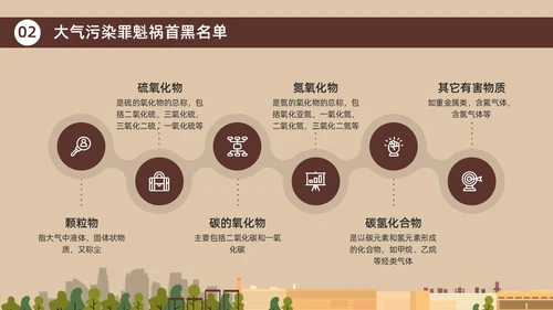 咖啡色棕色大气污染环境保护环保宣传PPT世界环境日