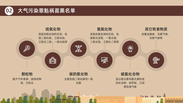 咖啡色棕色大气污染环境保护环保宣传PPT世界环境日