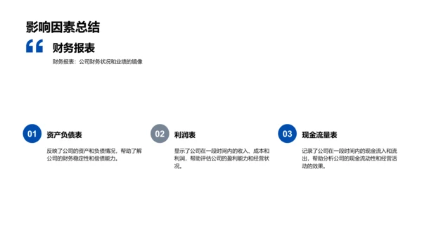 财务月报分析PPT模板