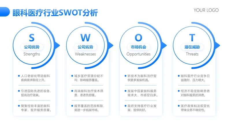 蓝色简约风swot分析