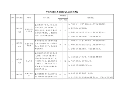 学校离退休工作处廉政风险点及防控措施