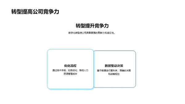 数字化人力资源革新