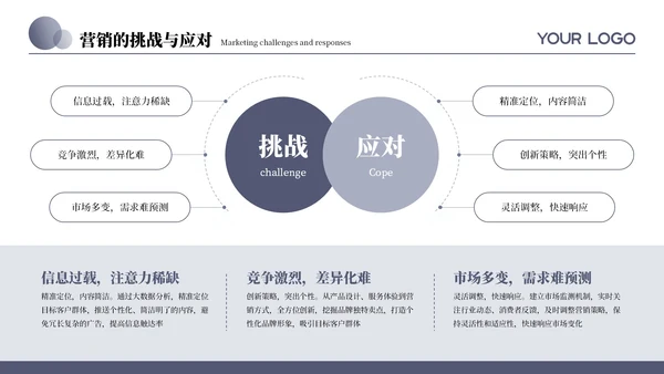 紫色系简约营销策划通用PPT模板