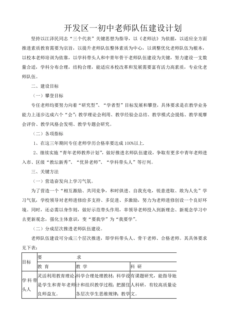 开发区一初中教师队伍科学建设综合规划.docx