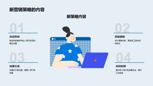 人资行政的营销策略