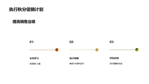 秋分营销全攻略