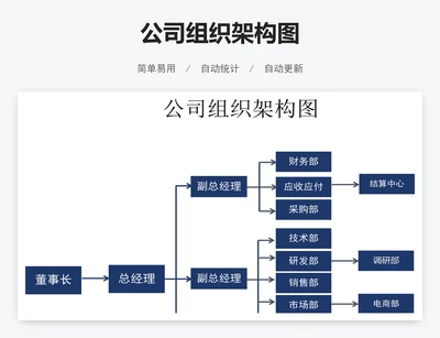 公司组织架构图
