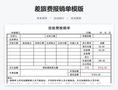 差旅费报销单模版