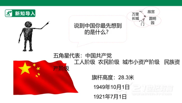3.6 我们神圣的国土 第一课时 课件（共46张PPT）