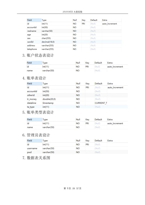 Web应用大型实验报告-基于ssh的java-web网站设计.docx