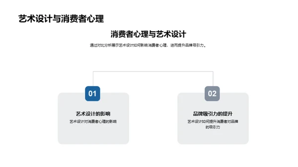 艺术设计助力品牌