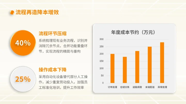 橙色商务风物流企业下半年计划PPT模板