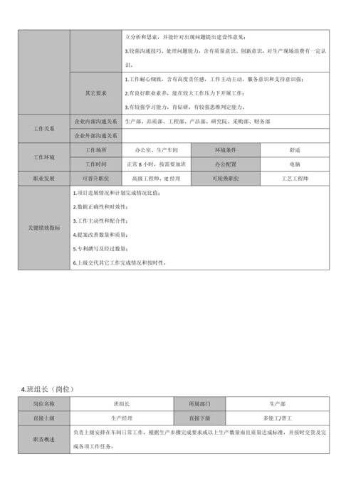 生产部组织架构及岗位说明指导书.docx