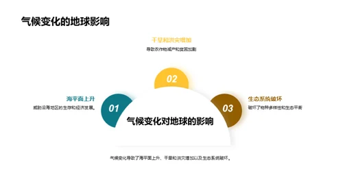 3D风其他行业教育活动PPT模板