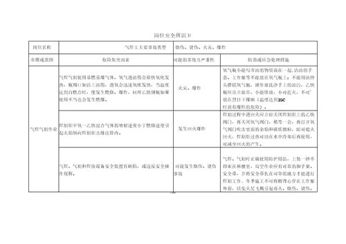 岗位安全风险辨识卡