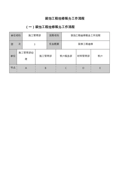 装饰工程维修服务工作流程