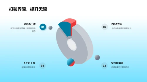 营销月度盘点