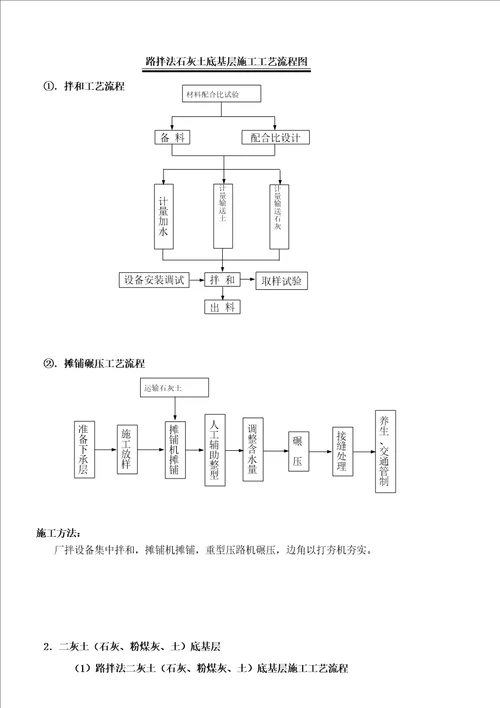 公路施工工艺流程框图  document ument  154页