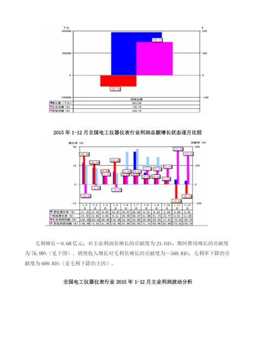 全国电工仪器仪表制造行业市场规模概况分析.docx