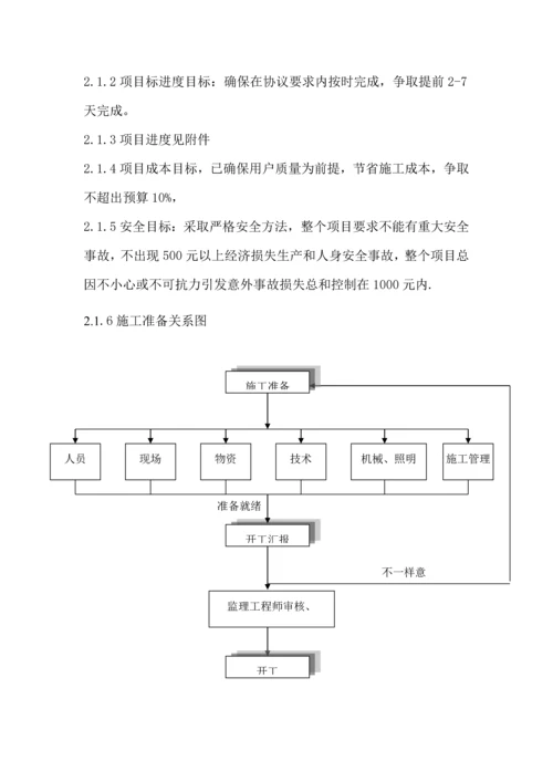 太阳能路灯的综合标准施工组织设计范本一.docx