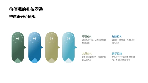 礼仪文化与成长