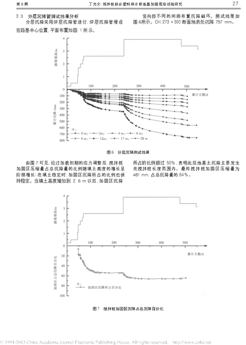 搅拌桩联合塑料排水板地基加固现场试验研究