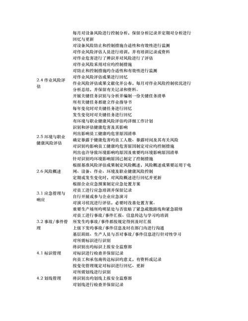 一份完整的HSE管理体系构架清单有料.docx