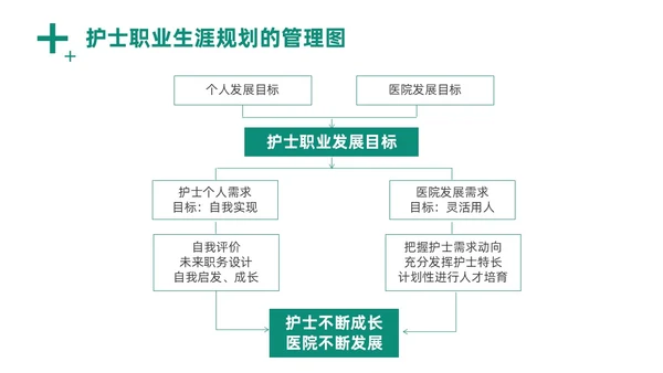 绿色商务风实拍医务工作者培训PPT职业规划